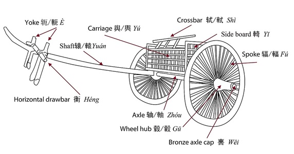 chariot bearing