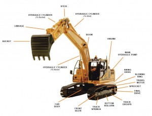 slewing bearings for public works machine excavators