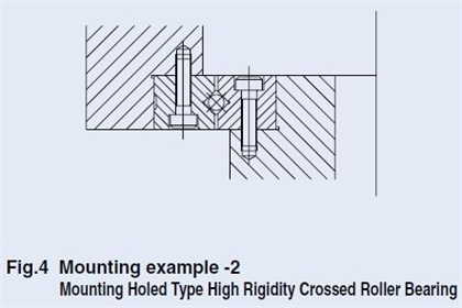 XSU080398 crossed roller bearing installation