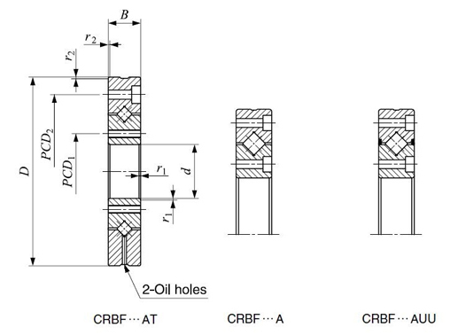 CRBF8022A bearing structure