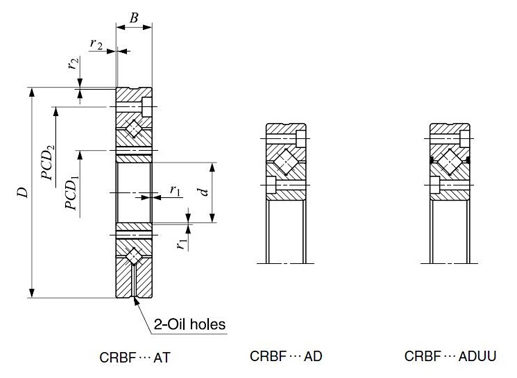 CRBF8022AD bearing structure
