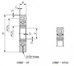 face mount crossed roller bearing mounting