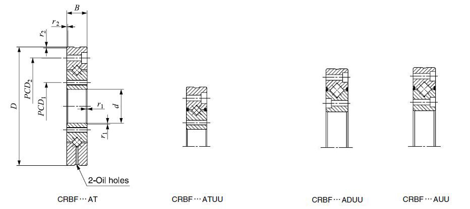 face-mount crossed-roller bearings structure