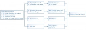 how to select crossed roller bearings