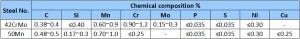 50mn 42crmo composition