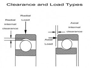 rolling bearing clearance