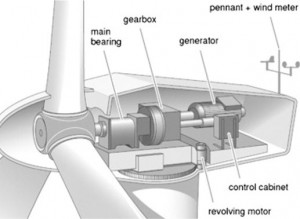 wind turbine vibration causes