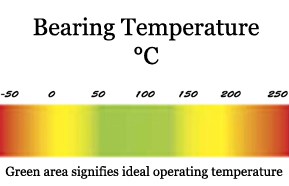 bearing-temperature