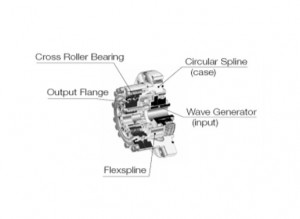 harmonic reducer for robot arm