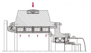 roll neck structure and roll neck bearings