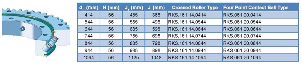 RKS.161 RKS.061 slewing bearings external gear