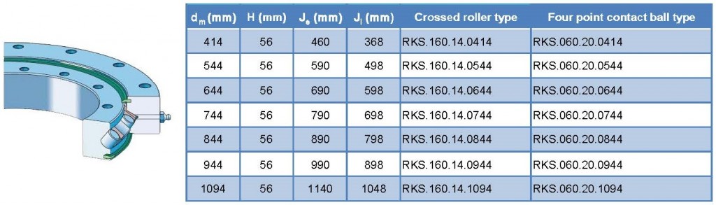 RKS.160 RKS.060 slewing bearing without gear