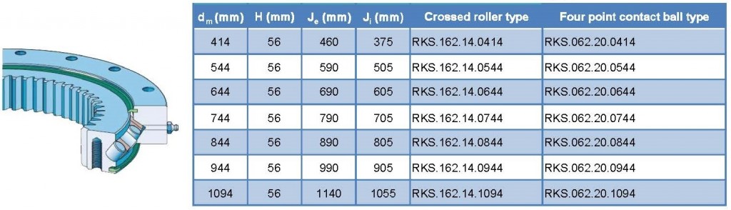 RKS.162 RKS.062 slewing bearing internal gear