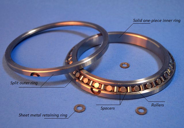 ina crossed roller bearings composition
