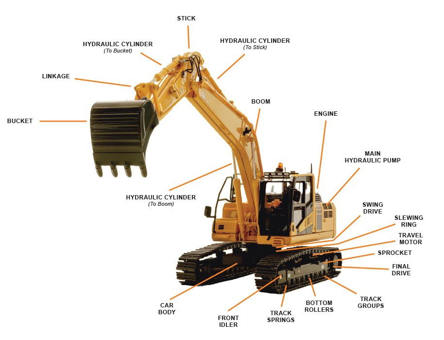 excavator slewing bearings rotation problem