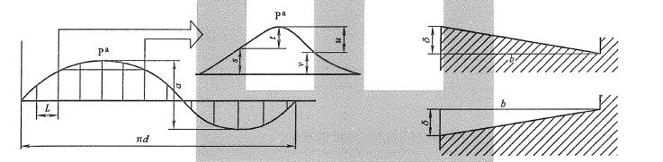 yaw bearing pitch bearing mounting surface