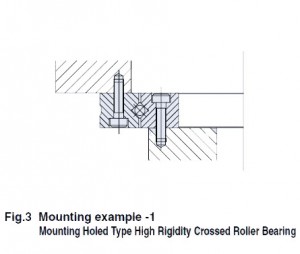 RU cross roller bearing mounting