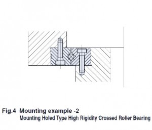CRBF cross roller bearing mounting
