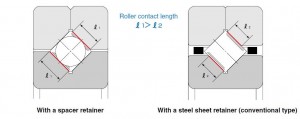 cross roller bearings design