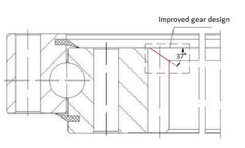 improved gear design of slewing ring for excavators