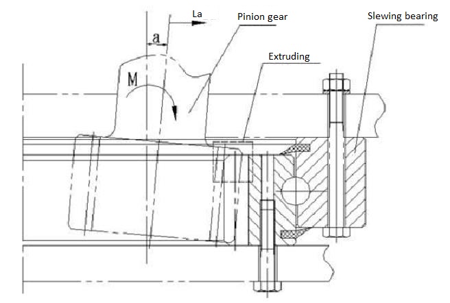 excavator slewing bearing gear and pinions