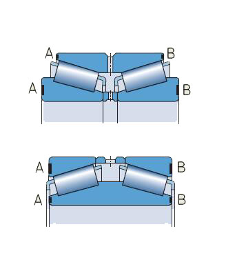 352220 double row tapered roller bearing 100x180x112mm - BRS Bearing