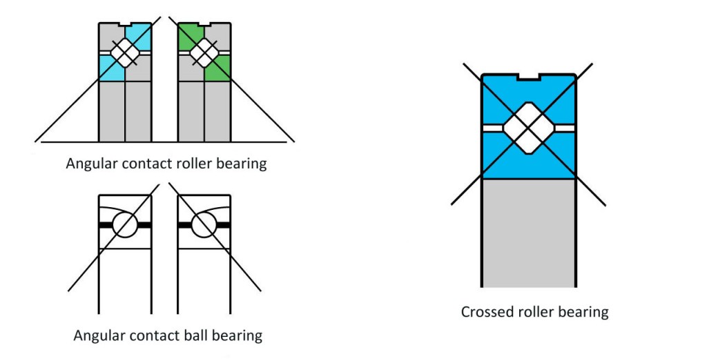 Crossed Roller Bearing Wiki All you need to know about cross roller rings